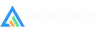 Apexcharts Logo